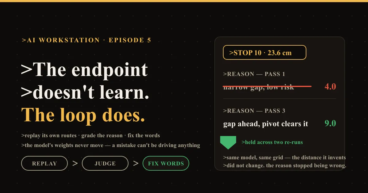 The offline replay loop — replay, judge, fix the reason — next to a stop-10 card where the weak reason is struck through and the fixed reason earns a higher judge score.